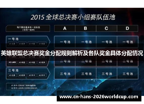 英雄联盟总决赛奖金分配规则解析及各队奖金具体分配情况