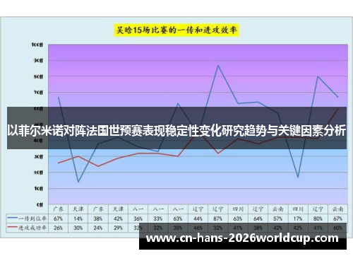 以菲尔米诺对阵法国世预赛表现稳定性变化研究趋势与关键因素分析