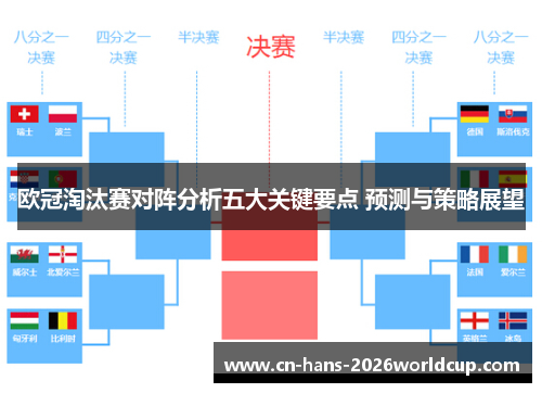 欧冠淘汰赛对阵分析五大关键要点 预测与策略展望