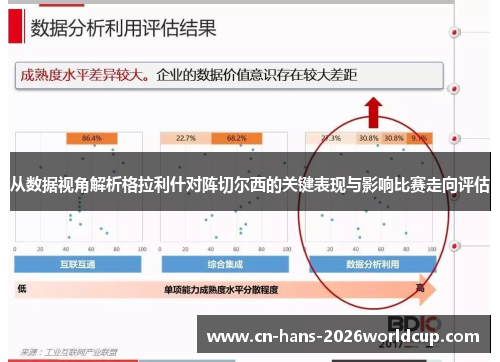 从数据视角解析格拉利什对阵切尔西的关键表现与影响比赛走向评估