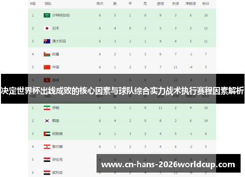 决定世界杯出线成败的核心因素与球队综合实力战术执行赛程因素解析
