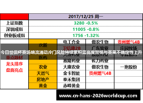 今日世俱杯赛场暗流涌动冷门风险持续累积需高度警惕与赛果不确定性上升 今日世俱杯赛场暗流涌动冷门风险持续累积需高度警惕与赛果不确定性上升
