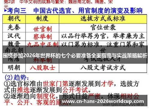 围绕参加2026年世界杯的七个必要准备全面指南与实战策略解析