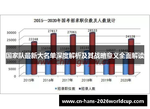 国家队最新大名单深度解析及其战略意义全面解读