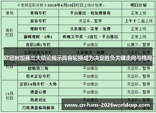 欧冠附加赛三大结论揭示阵容轮换成为决定胜负关键走向与格局